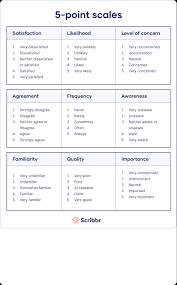 Image result for Behavioral Activity Rating Scale