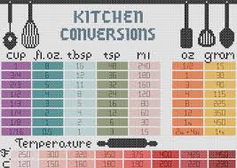 Kitchen Cross Stitch Pattern Measurement Conversion Chart