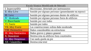 Escala De Mercalli Seismicknowledge Instrumento De Medicion Que Es Un Sismo Geografia