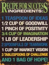 Recipe For Success Wall Decor Recipe For Success Quotes Words