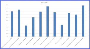 Excel How Can I Flip An Axis Without Visually Flipping A