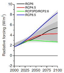 List of 494 best rcp meaning forms based on popularity. Socio Economic Data And Scenarios