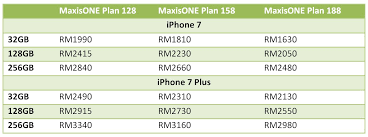 Digi is also extending its free 5gb/month offer for 24 months but it is only extended for its postpaid 98 plan. Here Are The Local Telco Plans For The Iphone 7 And 7 Plus