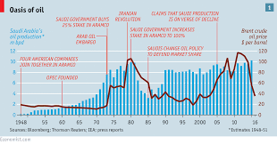 Sale Of The Century Saudi Aramco