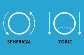 Acuvue oasys for astigmatism is a type of toric extended wear contact lens for astigmatism that contains 38 percent water, giving you the ultimate comfort and your eyes the best hydration. Contact Lenses For Astigmatism Toric Gp And Hybrid Lenses