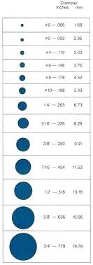 wire gage table frail info