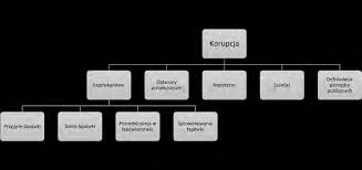 Korona kielce podjęła na suzuki arenie resovię rzeszów. Pojecie Tradycji Na Przestrzeni Dziejow Pdf Darmowe Pobieranie