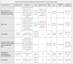 heat transfer chart rapid tag label