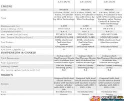 Check spelling or type a new query. Proton Exora Vs Grand Livina Vs Chery Eastar Vs Naza Citra Vs Kia Rondo Perbandingan Mpv