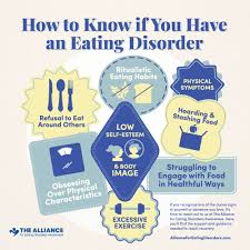 Image result for Eating Disorder