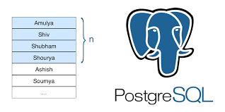 How To Select Top N Rows From Each Category In Postgresql By Amulya Kumar Sahoo Medium