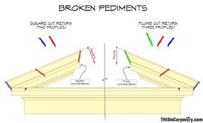 Raking Cornice Part 1 Pediment Construction Drawings Architectural Elements