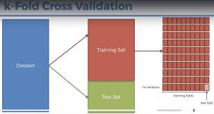 Provides train/test indices to split data in train test sets. Evaluating Ann Model Using K Fold Cross Validation With Python By Bayu Saputra Datadriveninvestor