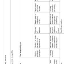 How does the medicine price list ( mpl ) work? Pdf Pharmaceutical Pricing In Malaysia