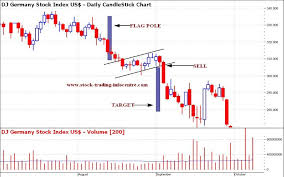 Bear Flag Chart Pattern In Stock Charts For Technical