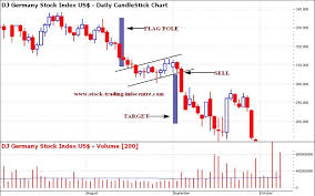 bear flag chart pattern in stock charts for technical