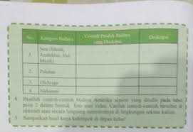 Soal dan jawaban uji kompetensi pendidikan kewarganegaraan kelas 9 bab 1 halaman 29 kurikulum 2013. Paket Ips Kelas 9 Halaman 64 Nomer 1 4 Brainly Co Id