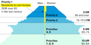 British prime minister boris johnson has announced plans for strict. Covid Vaccine How The U K Will Distribute Pfizer Biontech Doses
