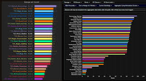 71 eye catching wow dps charts icy veins