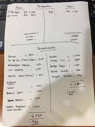 5 cara simpan duit untuk yang sering gagal menyimpan. Cara Urus Duit Gaji Archives Jom Urus Duit