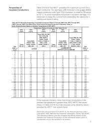 Basics Of Circuit Breakers Siemens Cources