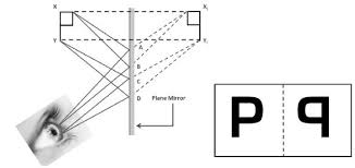 Ambulances, Mirrors And Lateral Inversion | Light | Physics - Youtube
