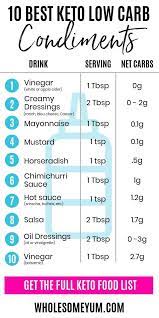 Keto Low Carb Condiments List Best Keto Condiments Keto Diet Meal Plan Ketogenic Diet Meal Plan Keto Diet Food List
