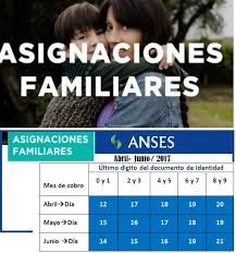 Si usted es jubilado o pensionado de anses y desea conocer su fecha de cobro puede llamar al 130 o ingresar a página de anses incompatibilidad entre la actividad laboral y el cobro del haber jubilatorio. Donde Cobro Anses Lista De Fechas Y Lugares De Cobro Anses 2021