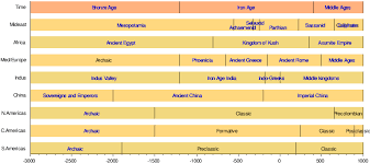 Roels World Blog Myth The Ancient Solfeggio Tone