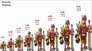 Clash of Clans - Barbarian King Level Analysis Guide - YouTube