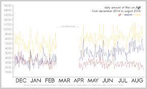 GIF vs. WebM on 4chan 