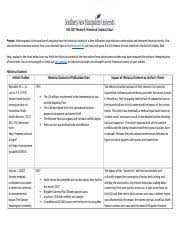 Assignment 5 3 1 Activity Historical Context Chart Docx
