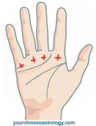 5 Palm Signs Of Powerful Witches Palm Reading Palmistry Palmistry Reading