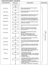 Borang jadual 1 yang siap diisi. Http Pdtmaran Pahang Gov My Files Download Leaflets Pd Permhn Milikan Tanah Indv Krg 4 Hktr Pdf