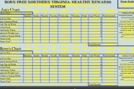 meet your goals chart your results earn a reward weight