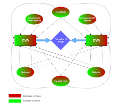 The unied picture of cva and. 5 Misperceptions About Credit Valuation Adjustment Cva In Swap Valuations Asc 815 Amp Asc 820