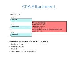 Id code for mood is amongst the best point talked about by so many individuals online. Cda Attachment Cda Attachment Cda Attachment Cda Attachment