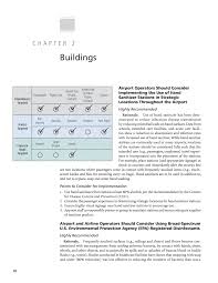 Chapter 2 Buildings Infectious Disease Mitigation In Airports And On Aircraft The National Academies Press