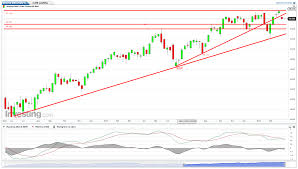 Charted Markets Weekly Financial Technical Analysis 2 28 14