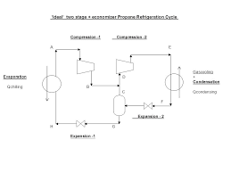 ideal two stage economizer refrigeration process cycle for