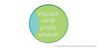 The reason for taking up a business model that allows it may be different for each company. Types Of Social Enterprise Embedded Models By Michael Freer Medium