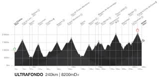 Cyclisme Tour Des Stations 2020 La Plus Dure Au Monde Promosports