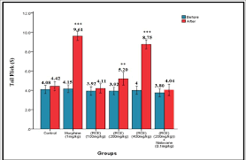 Image result for Flick Test