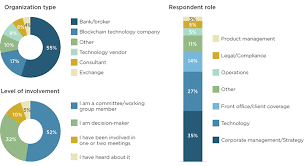 The transactions and other details are simultaneously recorded at … Addressing The Latest Trends In Distributed Ledger Technologies Coalition Greenwich