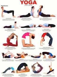 Chart 5 Of 6 Yoga Backbend Yoga Benefits Yoga Postures