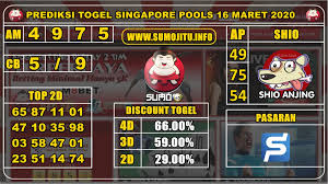 Prediksi Togel Singapore Pools 16 Maret 2020 Di 2020 Dublin Buku Gambar Mei