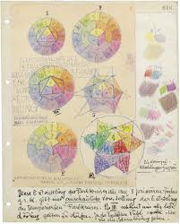 Johannes itten, ein schweizer künstler und kunsttheoretiker, wurde 1888 in wachseldorn im kanton bern geboren. Graphikportal Graphikportal Twitter
