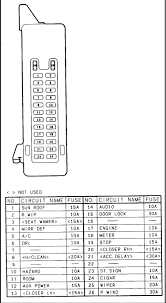 Box diagram 2008 mazda tribute fuse box diagram 9 out of 10 based on 80 ratings. I Replace A Starter In My 2000 Mazda Mpv Es Van And Now My Door Locks And Radio And Overhead Interior Lights Don T