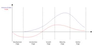 Product Service Lifecycle Managementmania Com