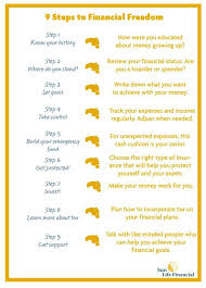 Financialfreedom Sunlife Quotes Sun Life Financial Life Insurance Marketing Life Insurance Quotes